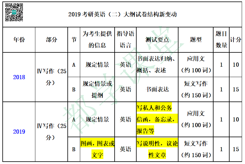 考研备考规划