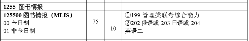 黑龍江大學2020年圖書情報MLIS專業接受非全日制調劑