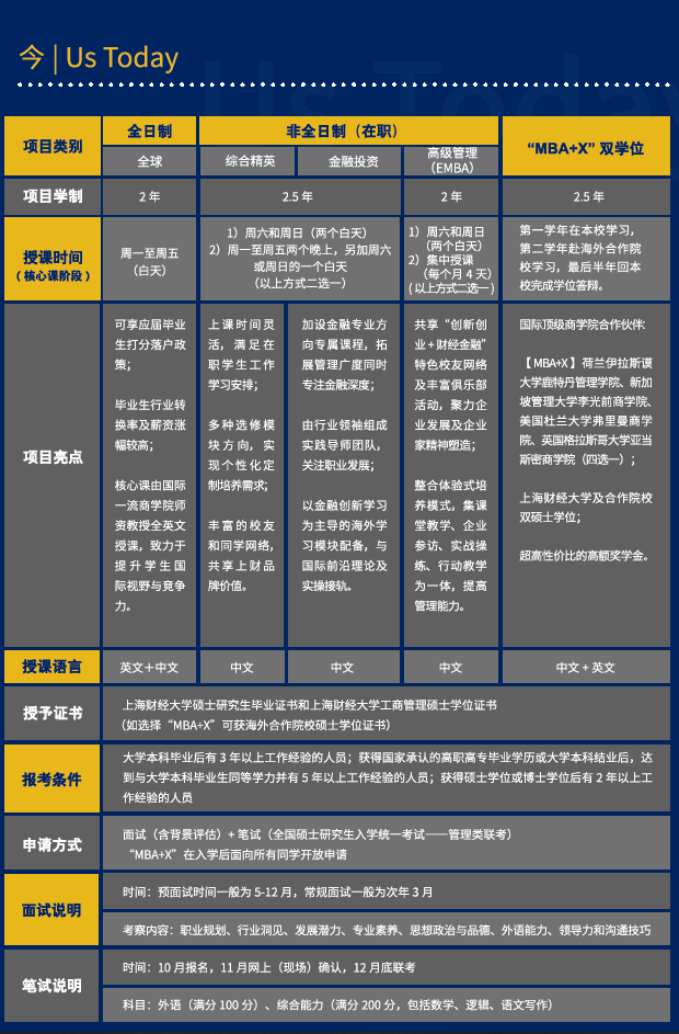 上海财经大学2022年入学MBA招生简章及招生政策发布