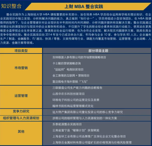 上海财经大学2022年入学MBA招生简章及招生政策发布