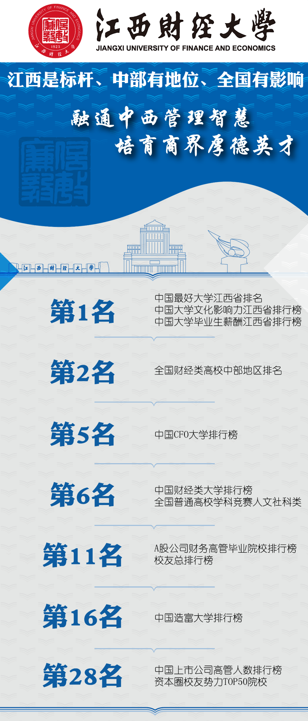 江西财经大学2022年工商管理硕士（MBA）招生简章