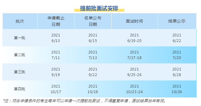 2022MBA提前面試：浙江大學國際聯合商學院2022年iMBA項目提前批面試開放申請
