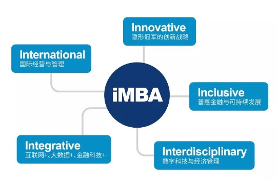 2022MBA提前面試：浙江大學國際聯合商學院2022年iMBA項目提前批面試開放申請