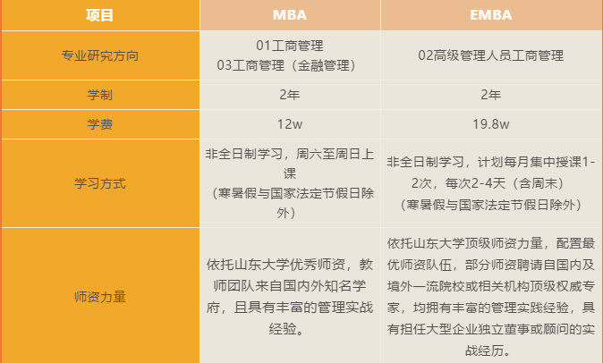 2022年山东大学MBA/EMBA招生正式启动！